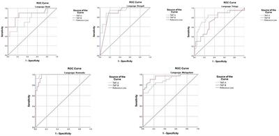 Validation of ICMR Neurocognitive Toolbox for Dementia in the Linguistically Diverse Context of India